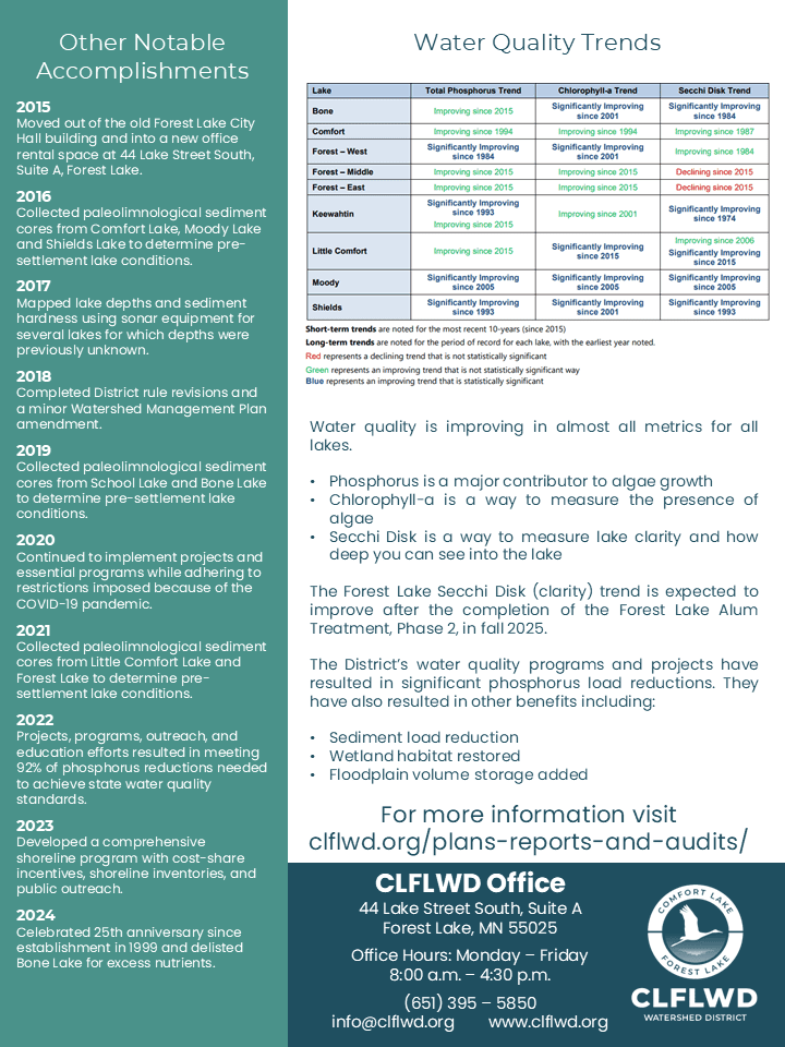October 2025 Newsletter Back Page